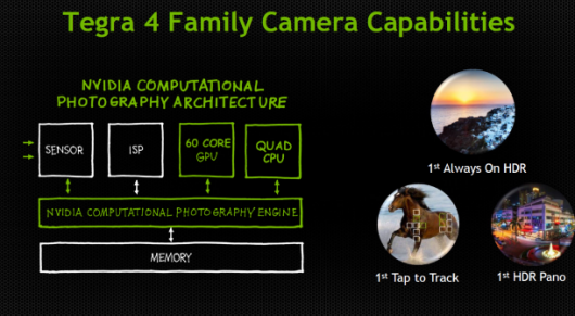 NVIDIA Chimera – архитектура вычислительной фотографии для мобильных устройств NVIDIA Chimera – архитектура вычислительной фотографии для мобильных устройств